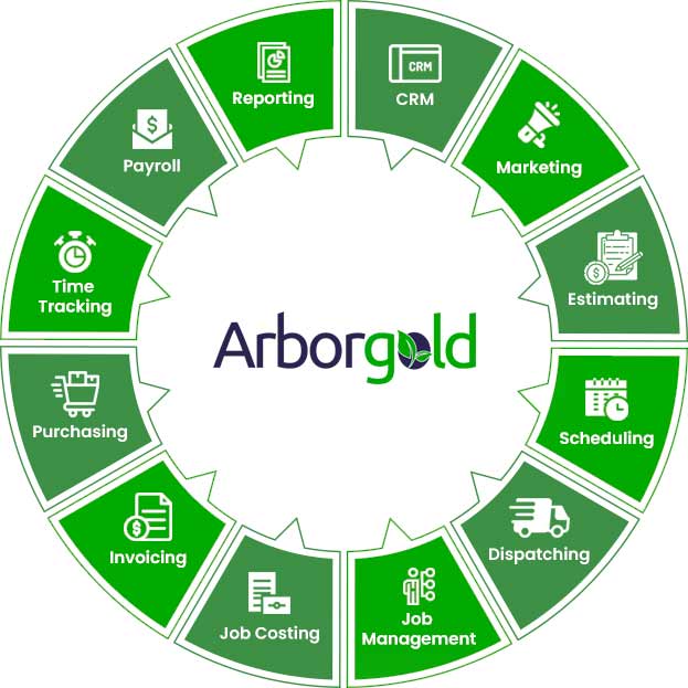 Arborgold-all-in-one-software-for-tree-lawn-landscape-companies
