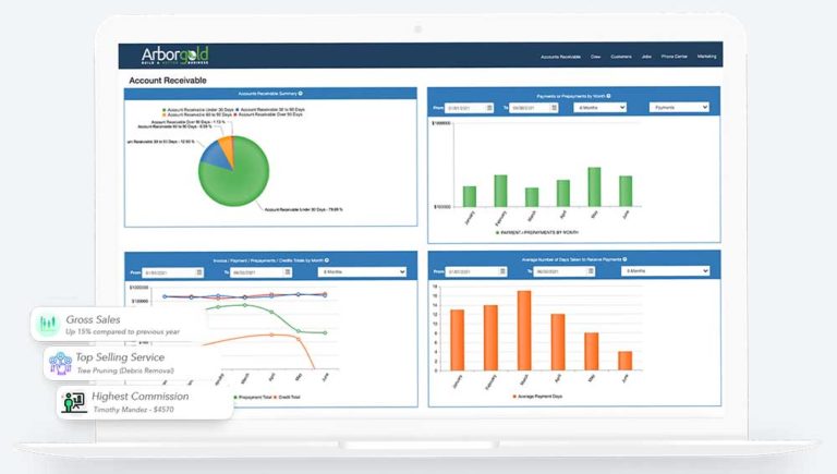 Pest Control Business Management & Scheduling Software | Arborgold