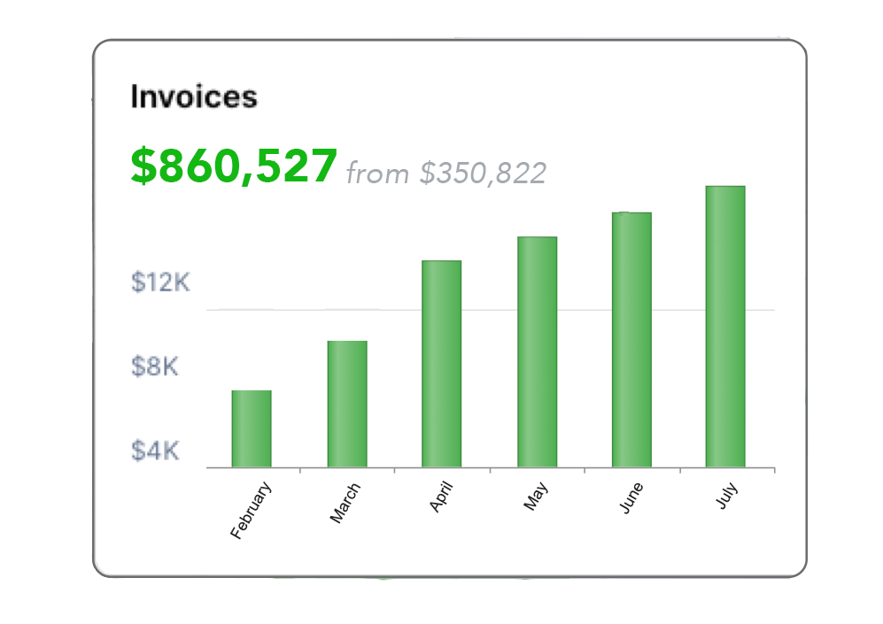 job-costing-invoicing-Arborgold job-costing-invoicing-Arborgold