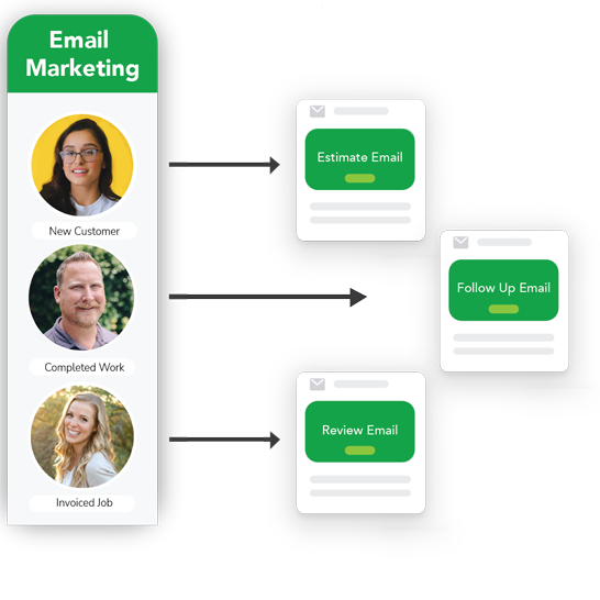 Arborgold's email marketing funnel