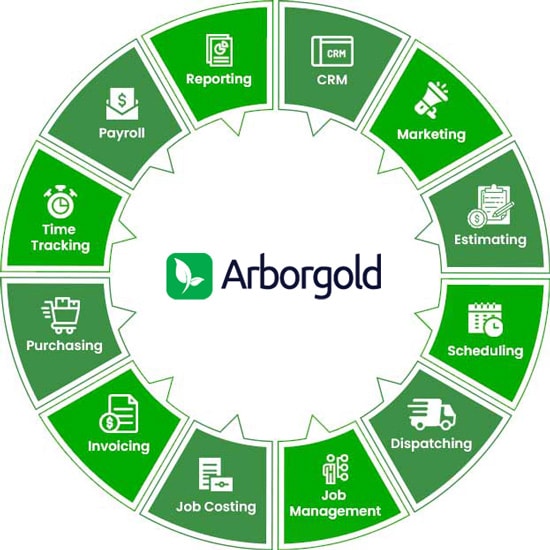 Arborgold software for tree care company growth