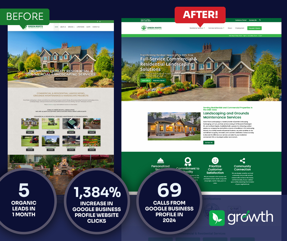 Arborgold Growth products accelerate Green Roots Landscaping