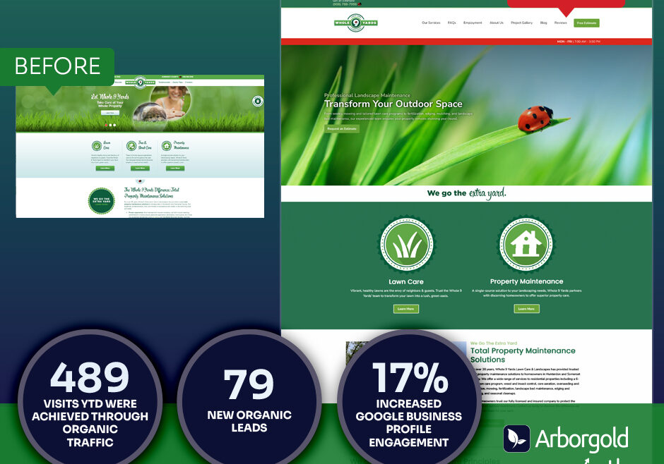 Arborgold Growth Program helps Whole Nine Yards Landscaping Generate 79 New Organic Leads and Boosts GBP Website Clicks by 17%